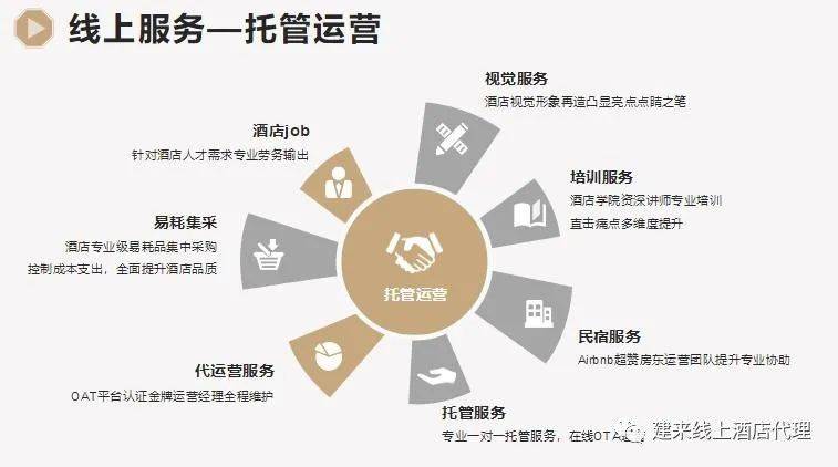 酒店ota代运营