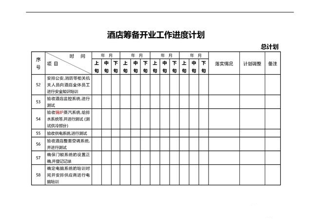 酒店筹备开业：那些你不可不知的关键步骤