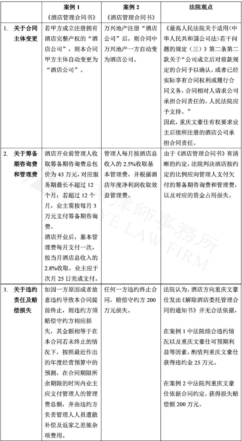 酒店委托管理：行业新风向
